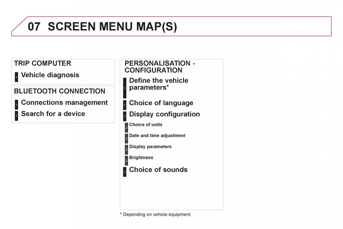 Citroen DS4 owners manual / page 382