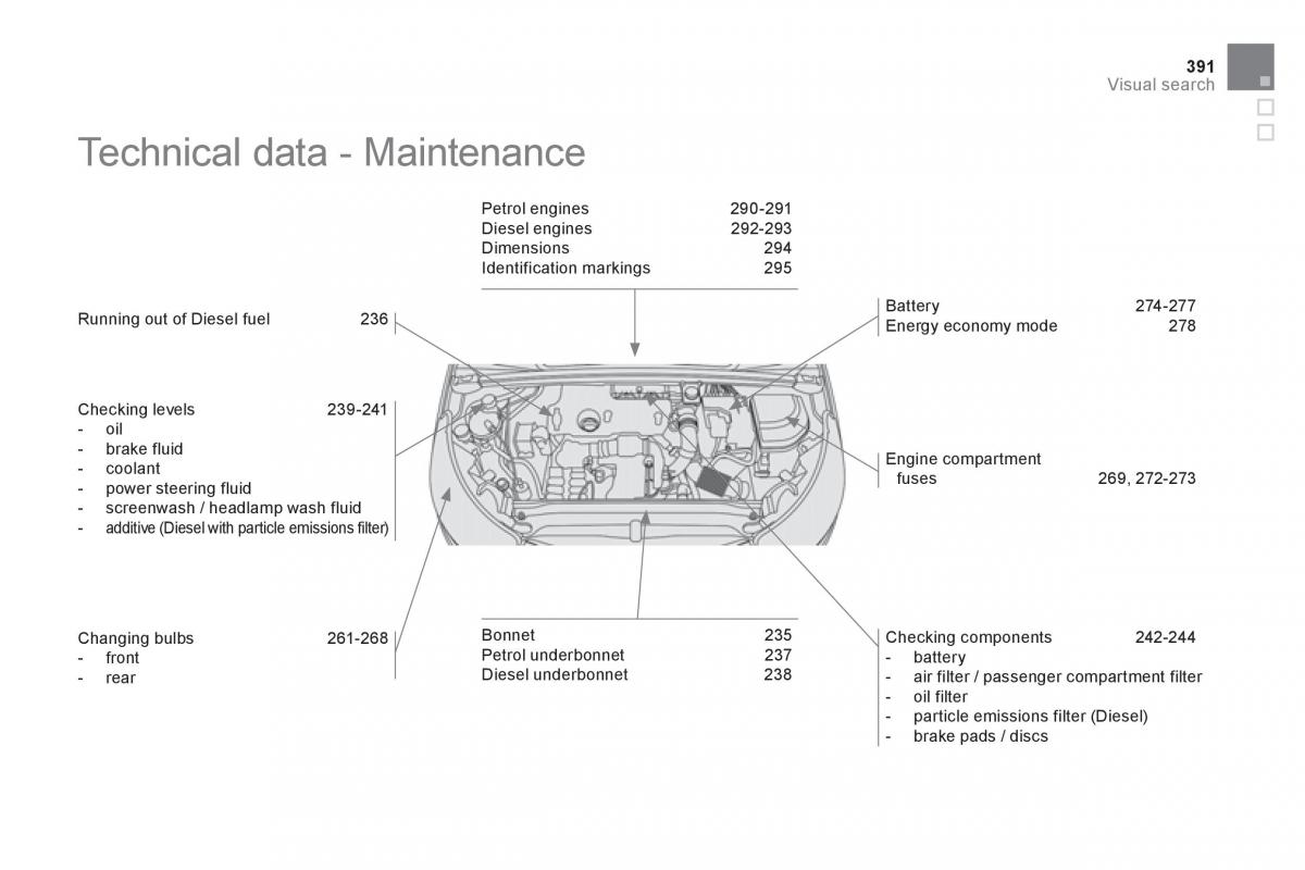 Citroen DS4 owners manual / page 393