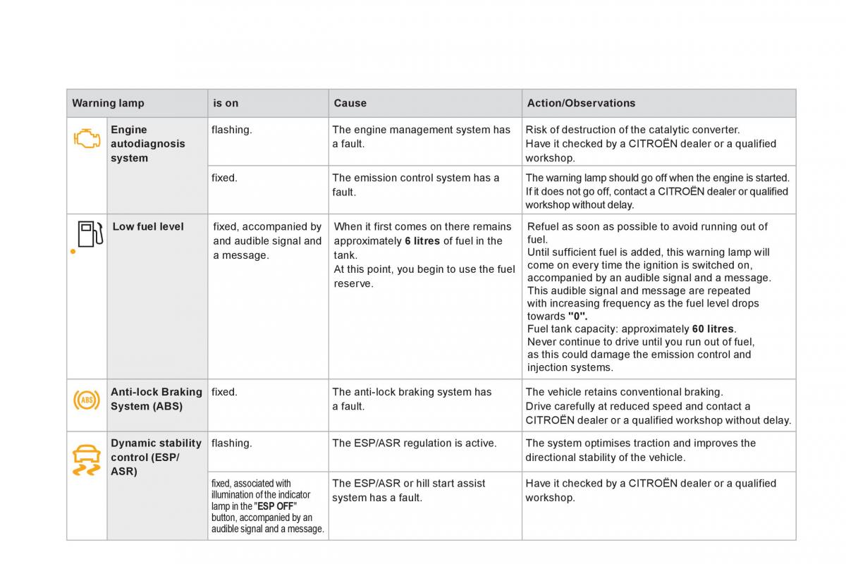 Citroen DS4 owners manual / page 50