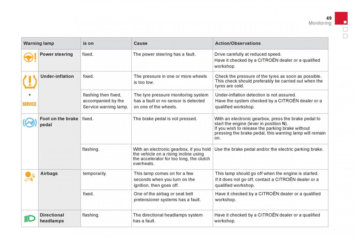 Citroen DS4 owners manual / page 51