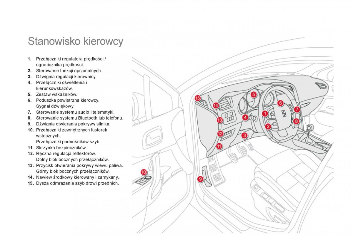 Citroen DS4 instrukcja obslugi / page 16