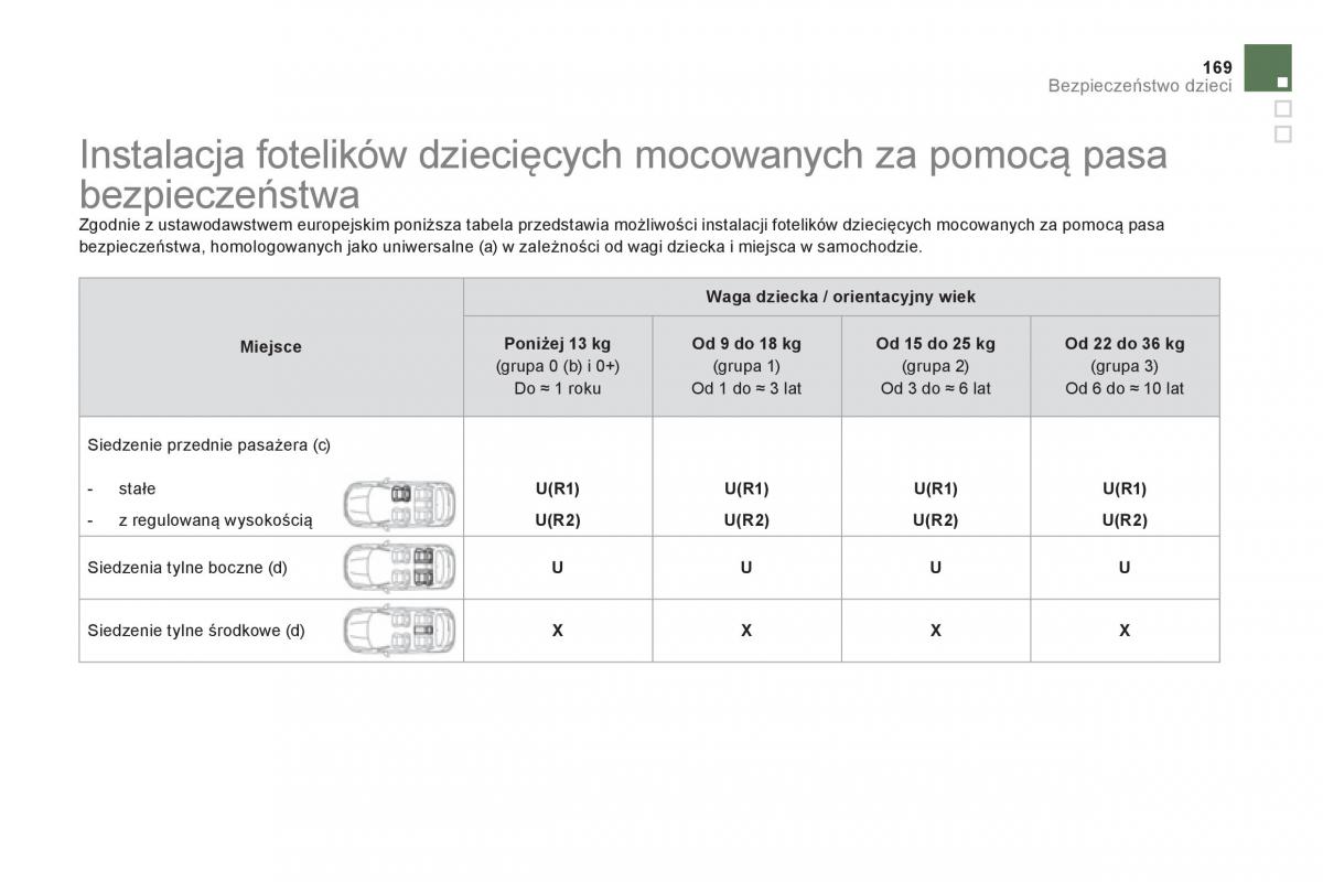 Citroen DS4 instrukcja obslugi / page 171