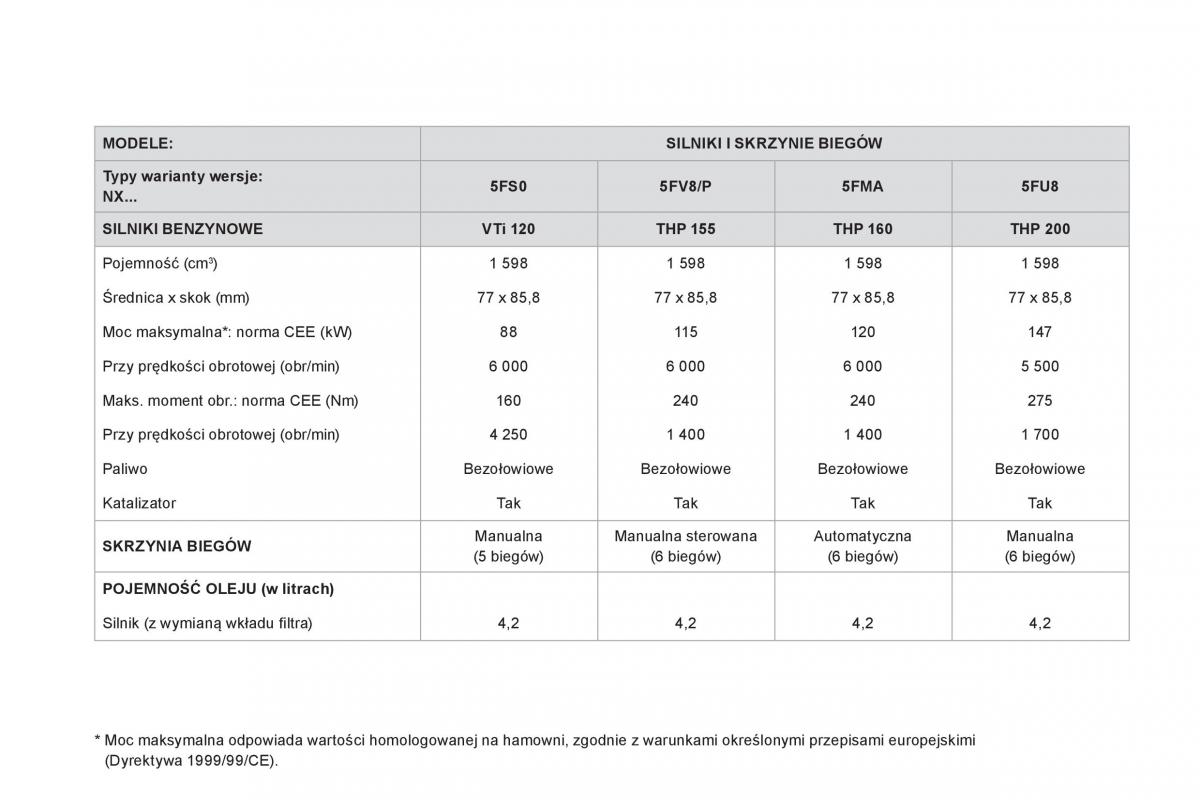 Citroen DS4 instrukcja obslugi / page 294