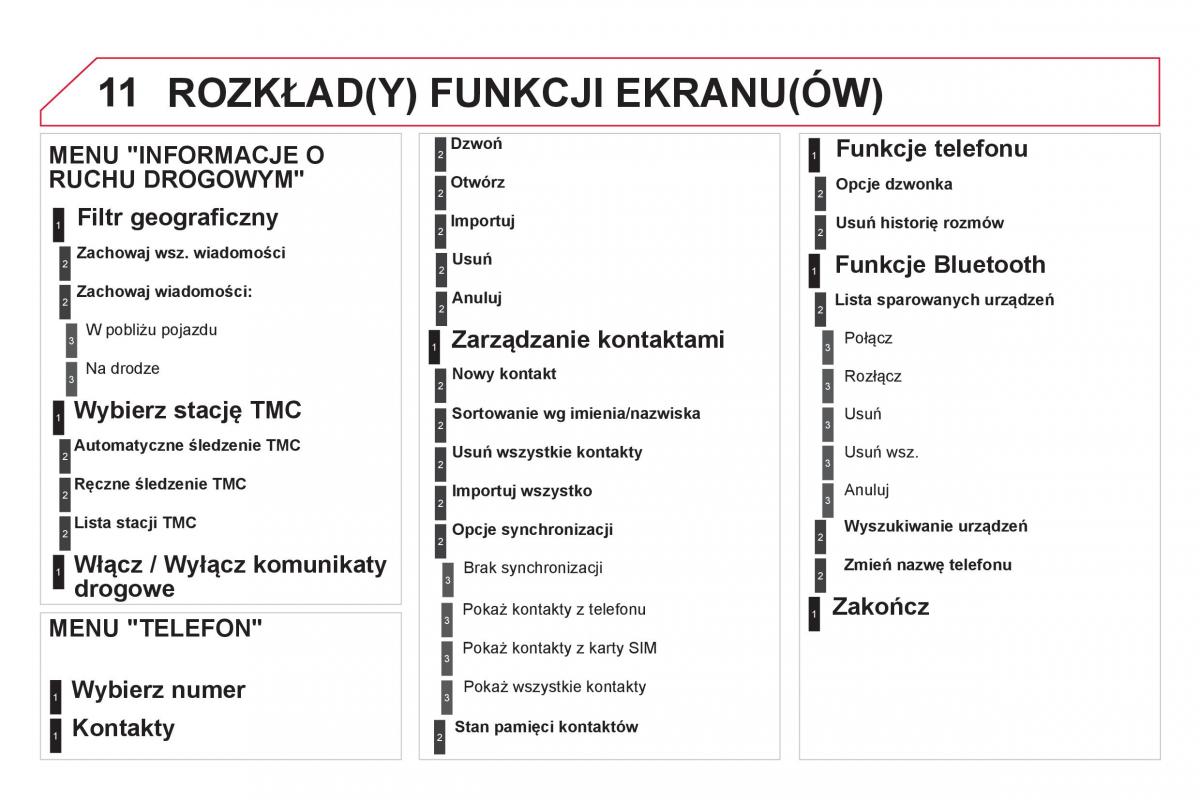 Citroen DS4 instrukcja obslugi / page 350