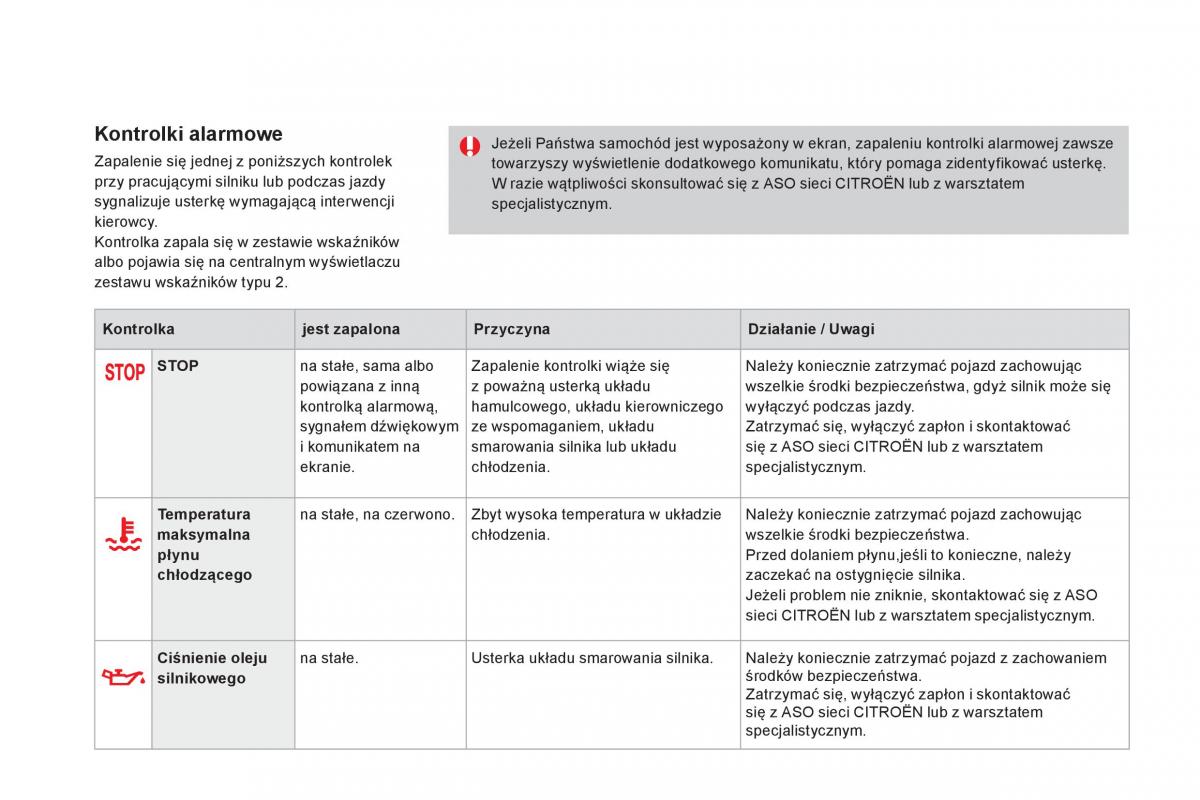 Citroen DS4 instrukcja obslugi / page 46