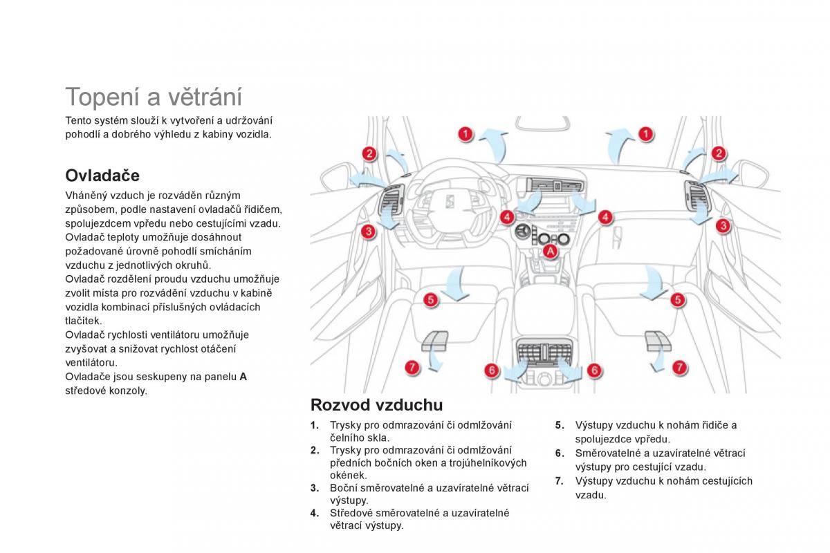 Citroen DS5 navod k obsludze / page 96