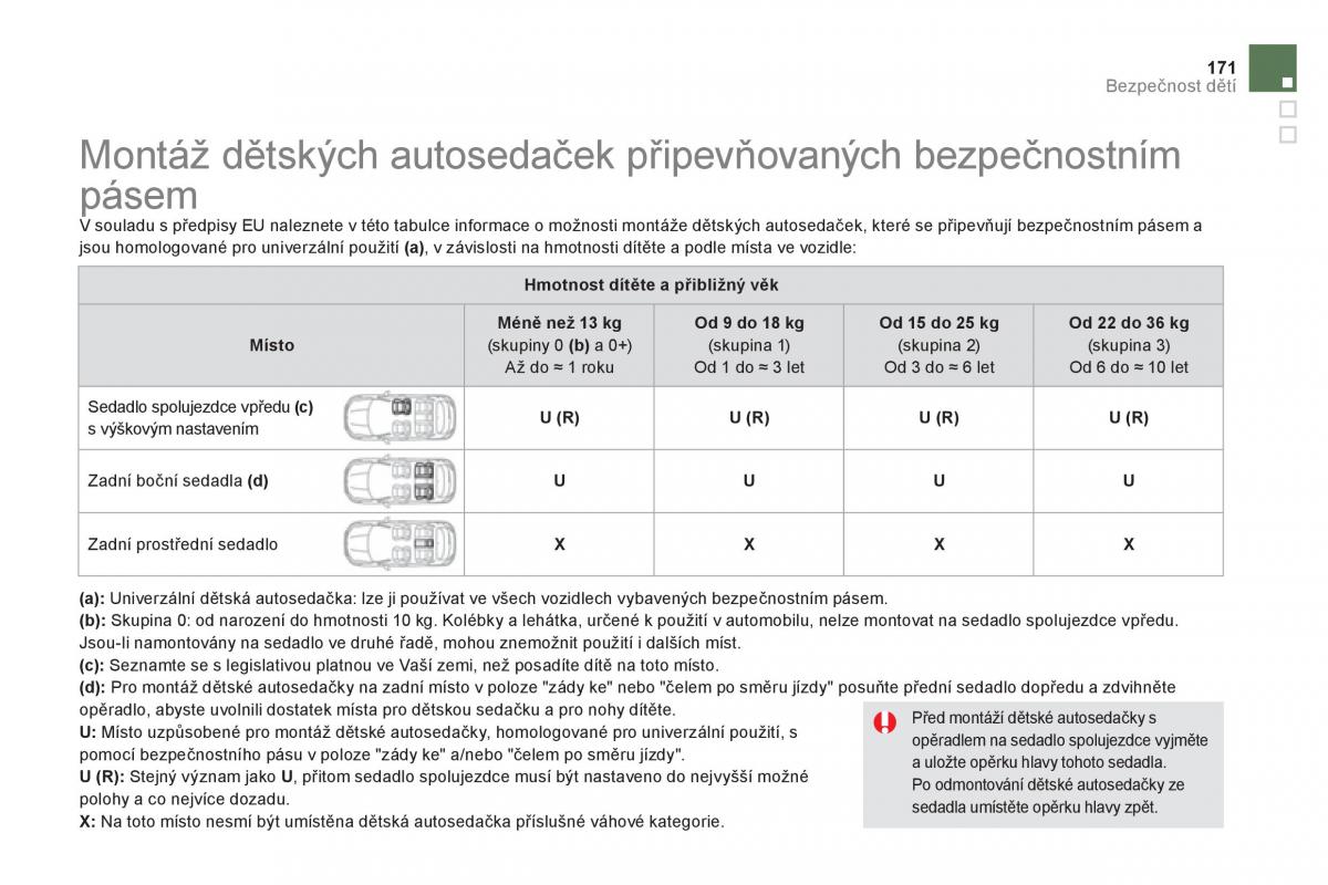 Citroen DS5 navod k obsludze / page 173