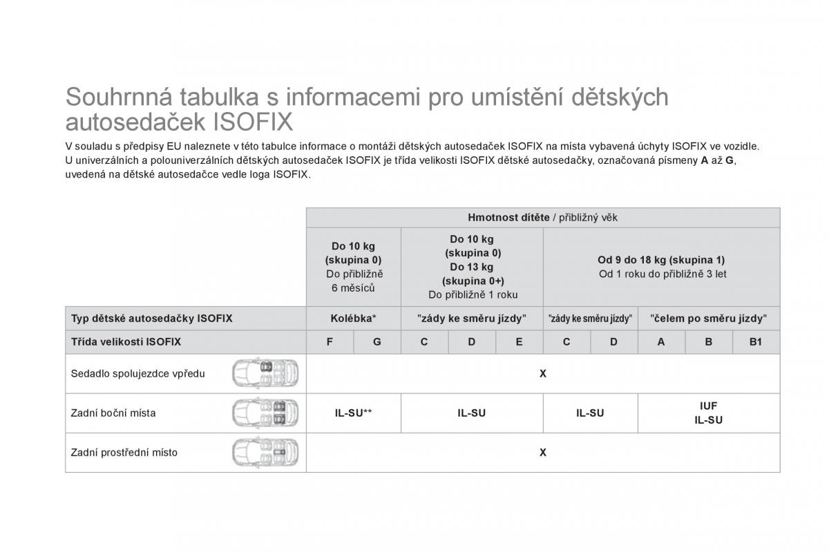 Citroen DS5 navod k obsludze / page 176