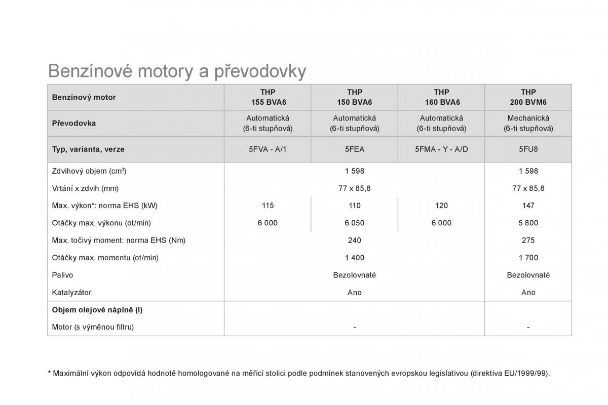 Citroen DS5 navod k obsludze / page 252