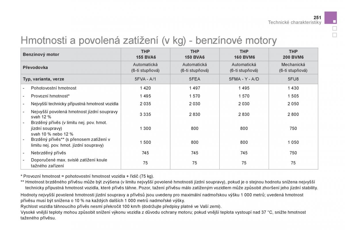 Citroen DS5 navod k obsludze / page 253