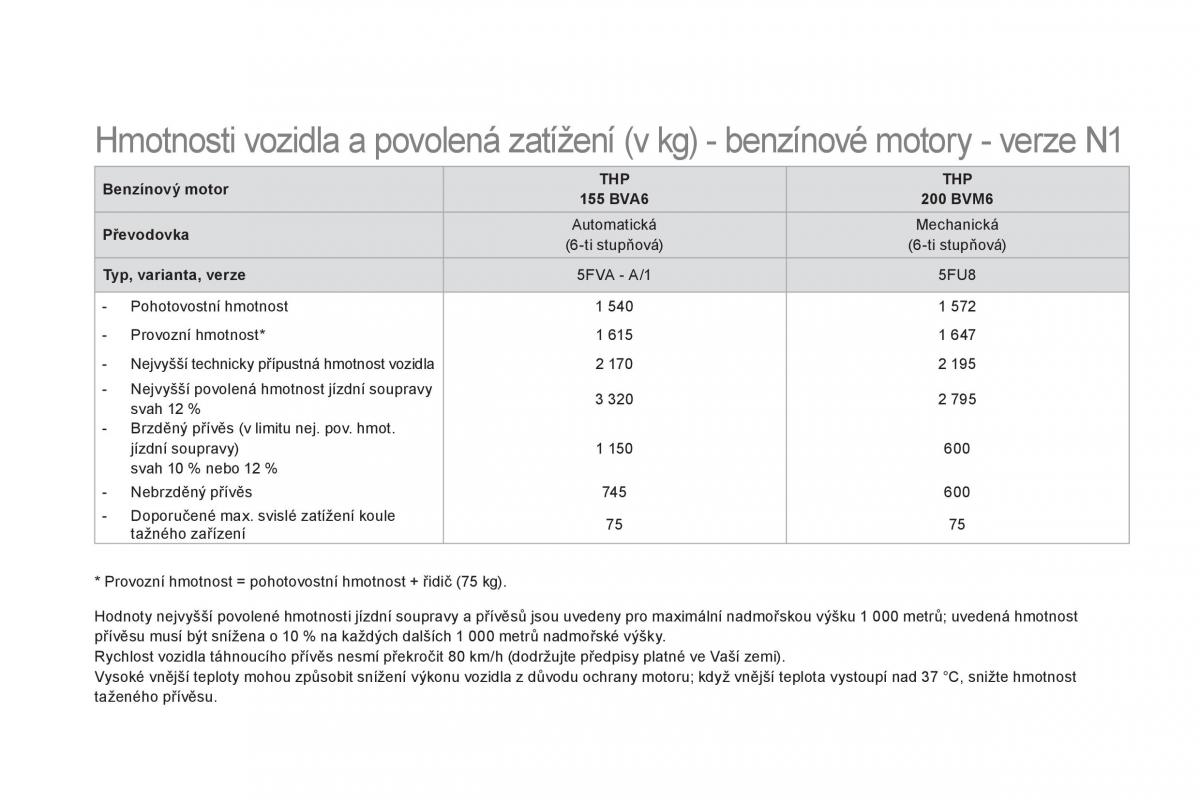 Citroen DS5 navod k obsludze / page 254