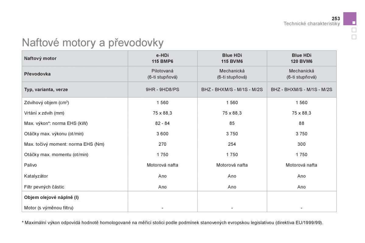 Citroen DS5 navod k obsludze / page 255