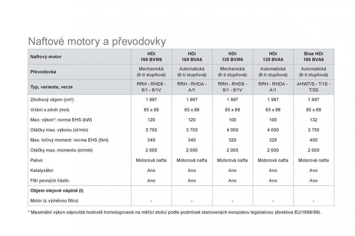 Citroen DS5 navod k obsludze / page 256