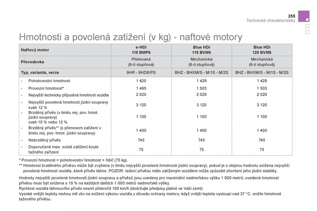 Citroen DS5 navod k obsludze / page 257