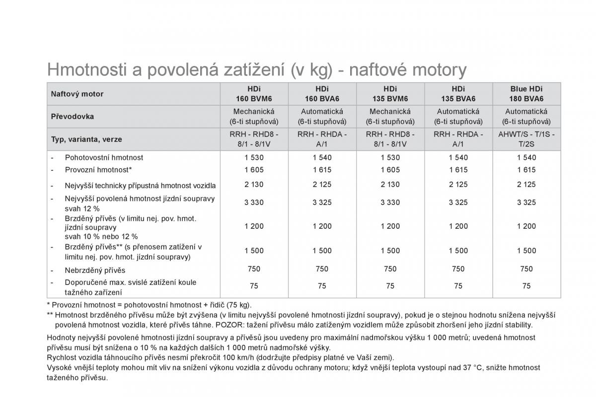 Citroen DS5 navod k obsludze / page 258