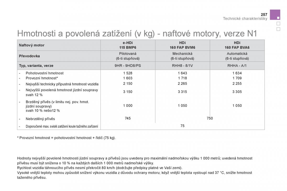 Citroen DS5 navod k obsludze / page 259