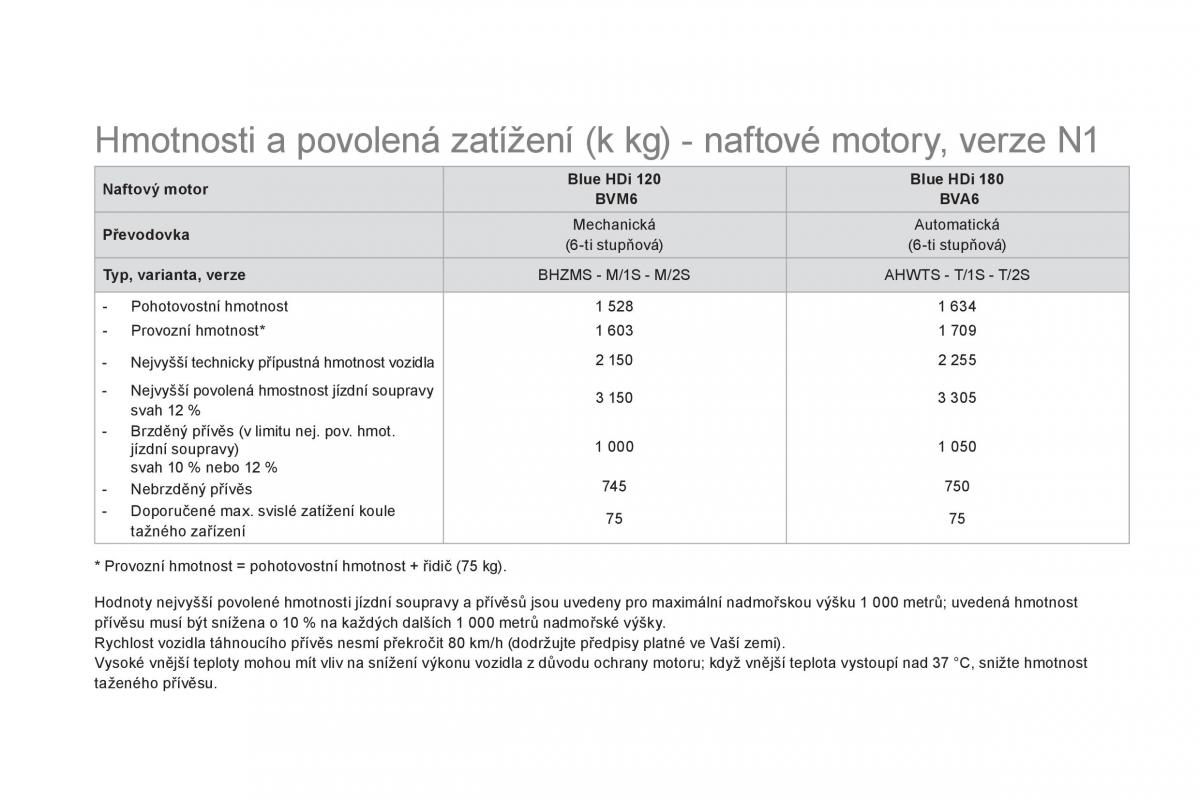 Citroen DS5 navod k obsludze / page 260