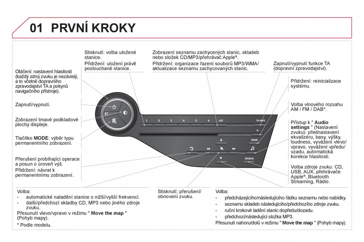 Citroen DS5 navod k obsludze / page 270