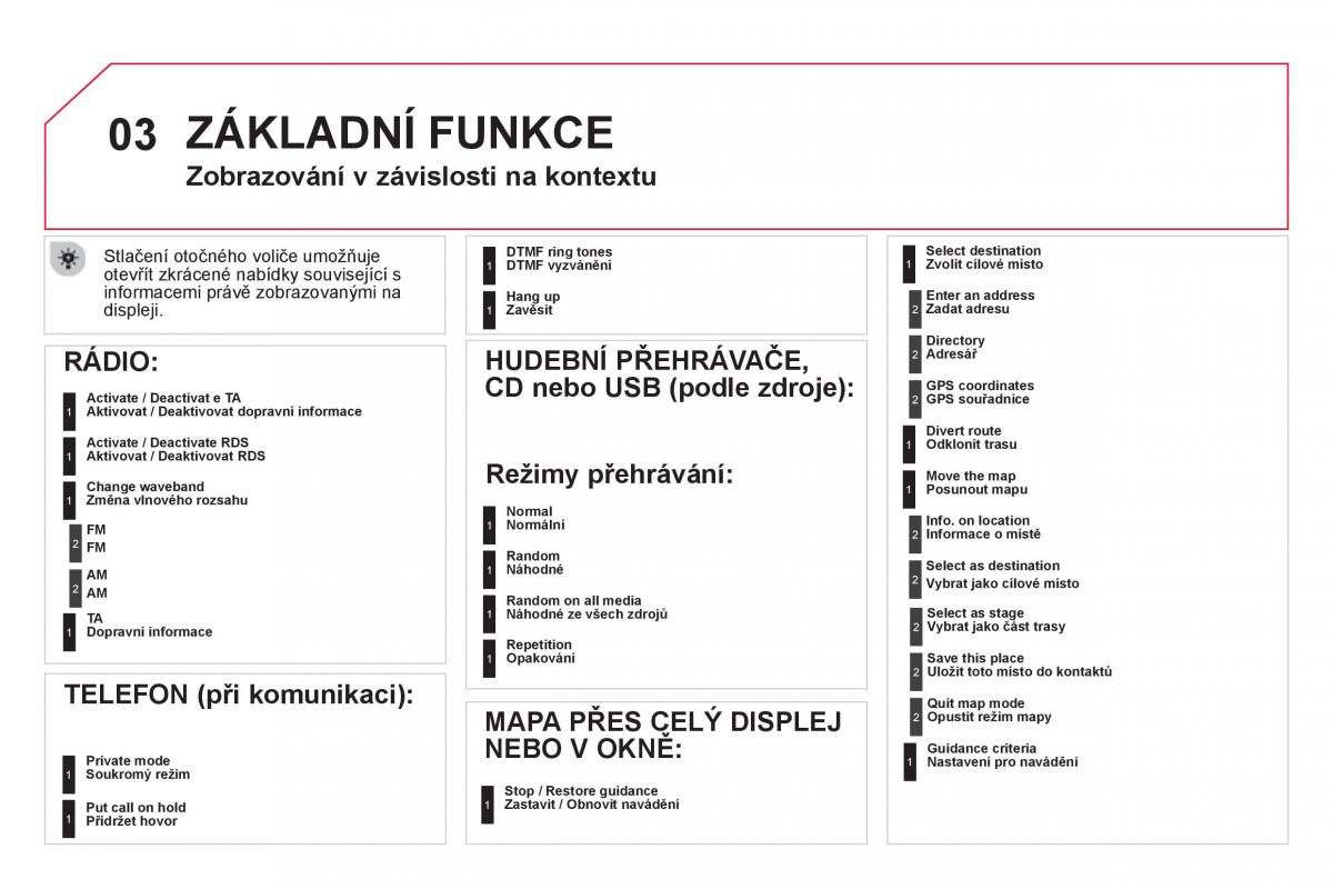 Citroen DS5 navod k obsludze / page 274