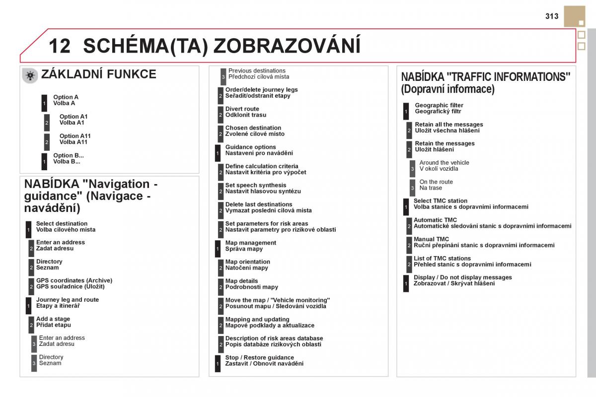 Citroen DS5 navod k obsludze / page 315