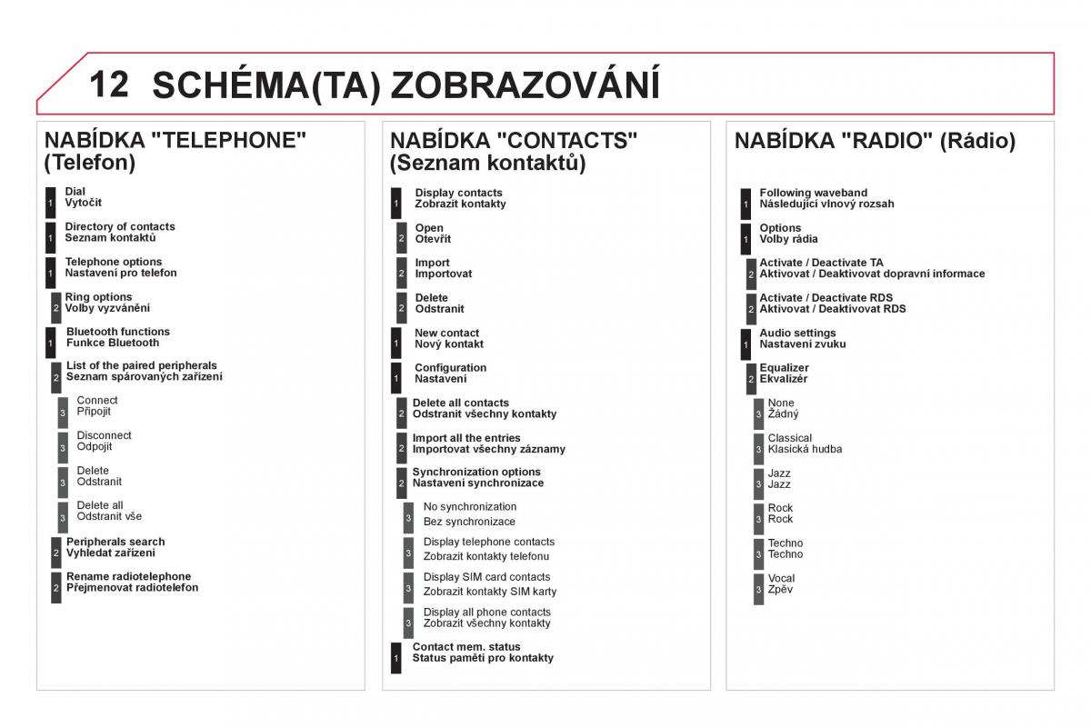 Citroen DS5 navod k obsludze / page 316