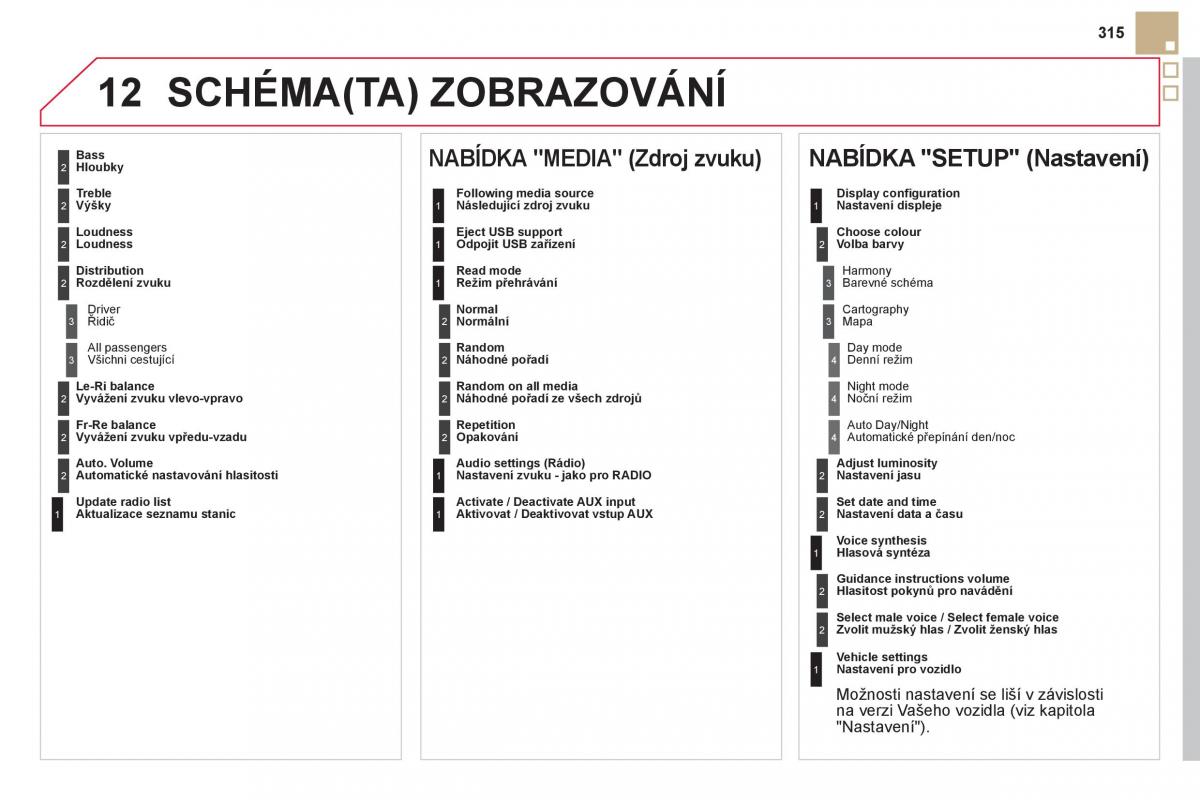 Citroen DS5 navod k obsludze / page 317