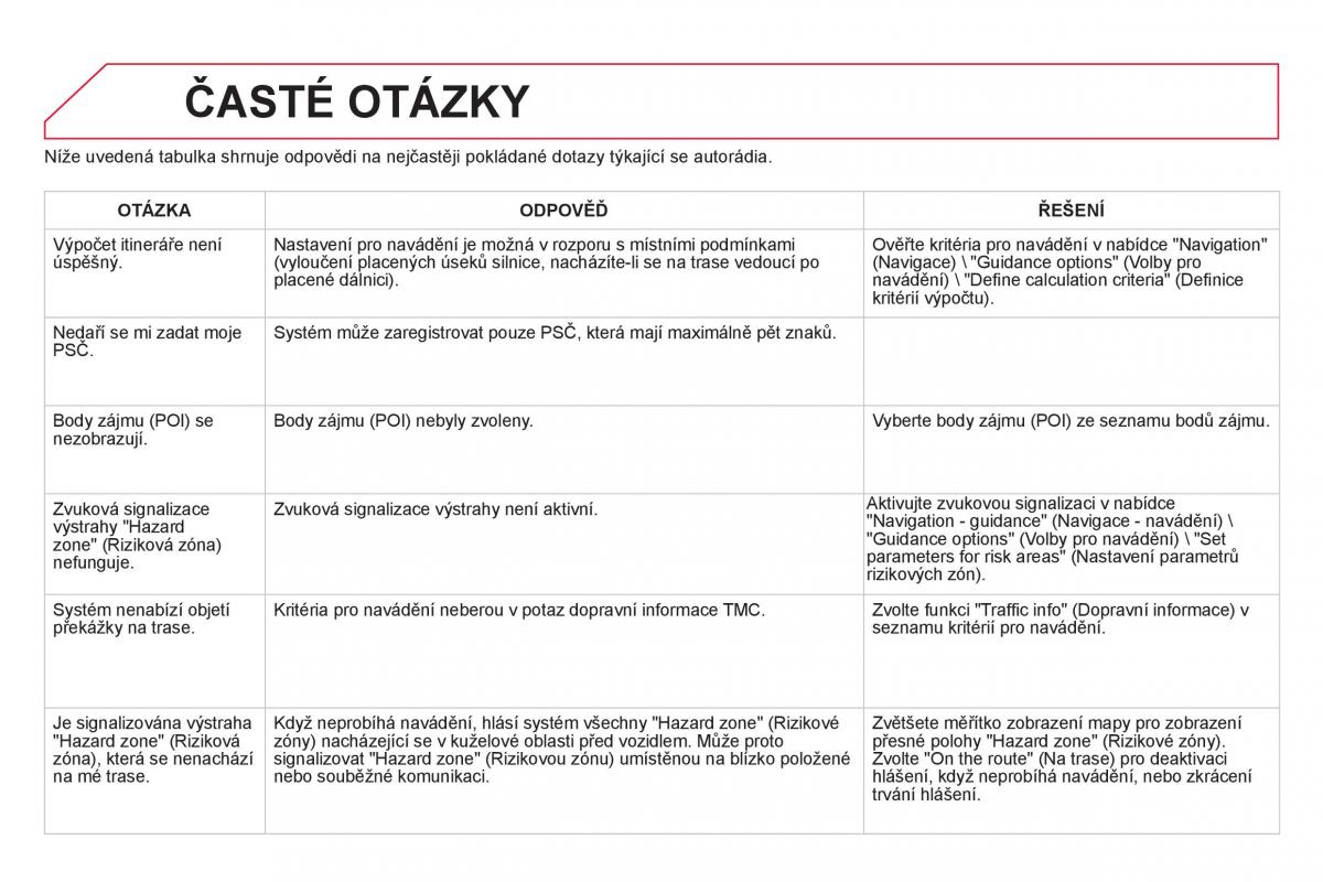 Citroen DS5 navod k obsludze / page 318