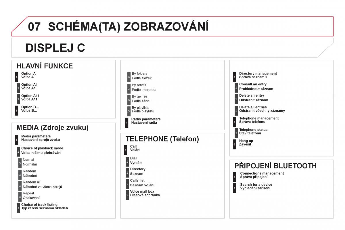 Citroen DS5 navod k obsludze / page 348