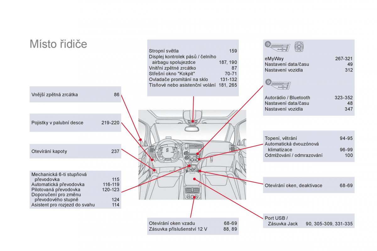 Citroen DS5 navod k obsludze / page 364