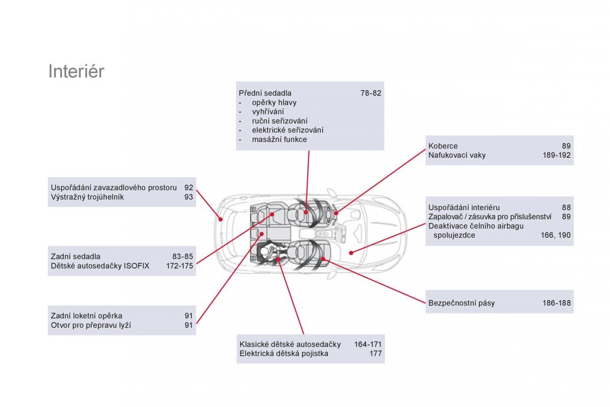 Citroen DS5 navod k obsludze / page 366