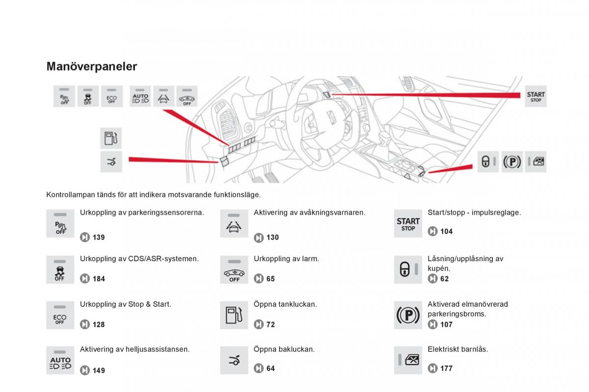 Citroen DS5 instruktionsbok / page 14