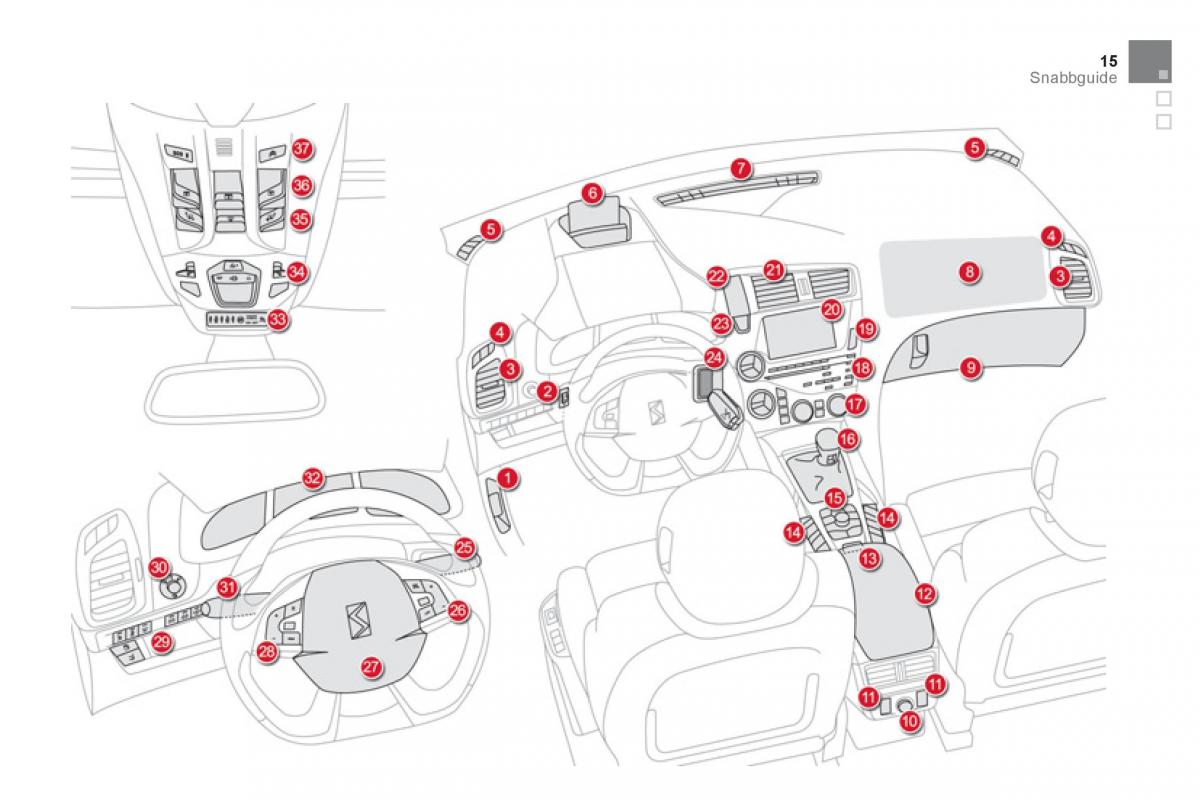 Citroen DS5 instruktionsbok / page 17