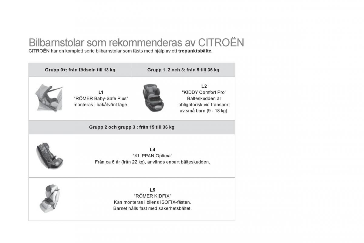 Citroen DS5 instruktionsbok / page 172