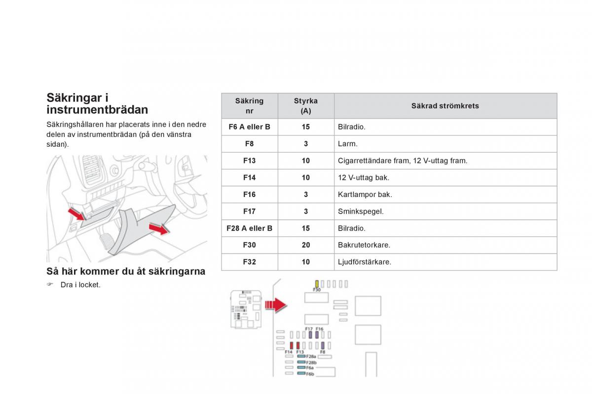 Citroen DS5 instruktionsbok / page 222