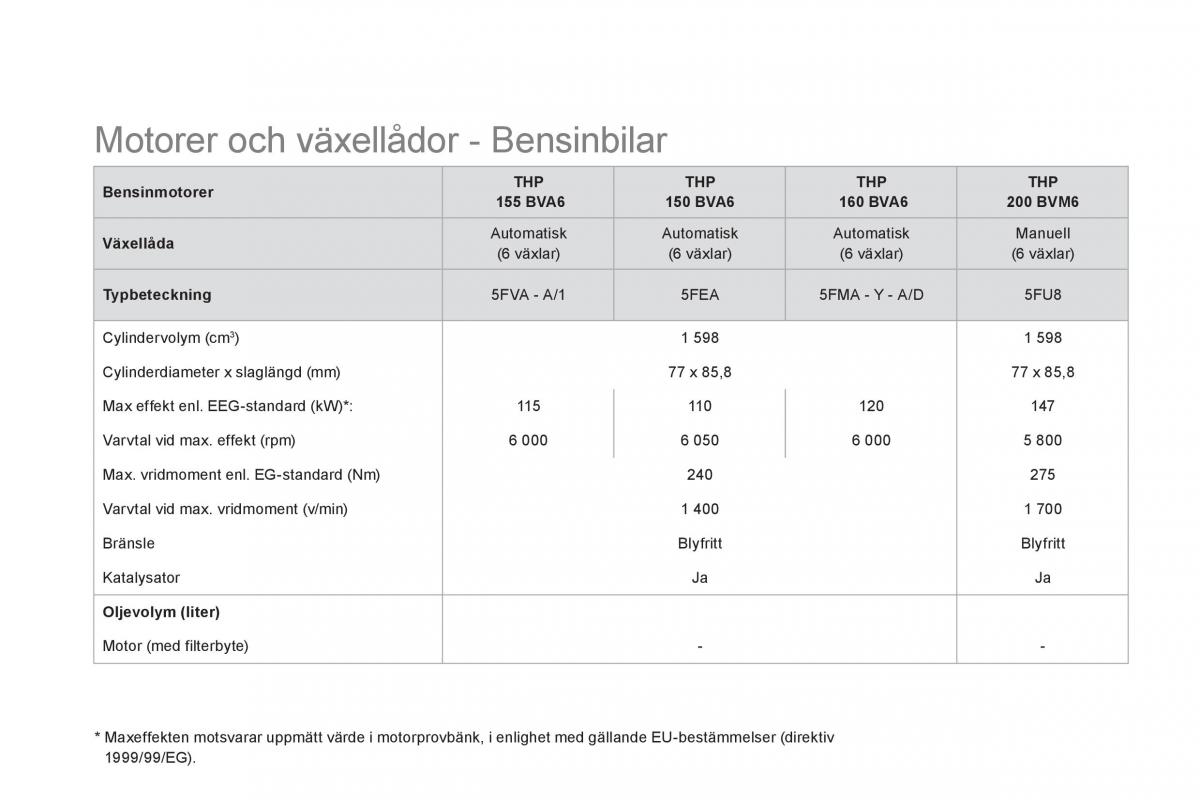 Citroen DS5 instruktionsbok / page 252