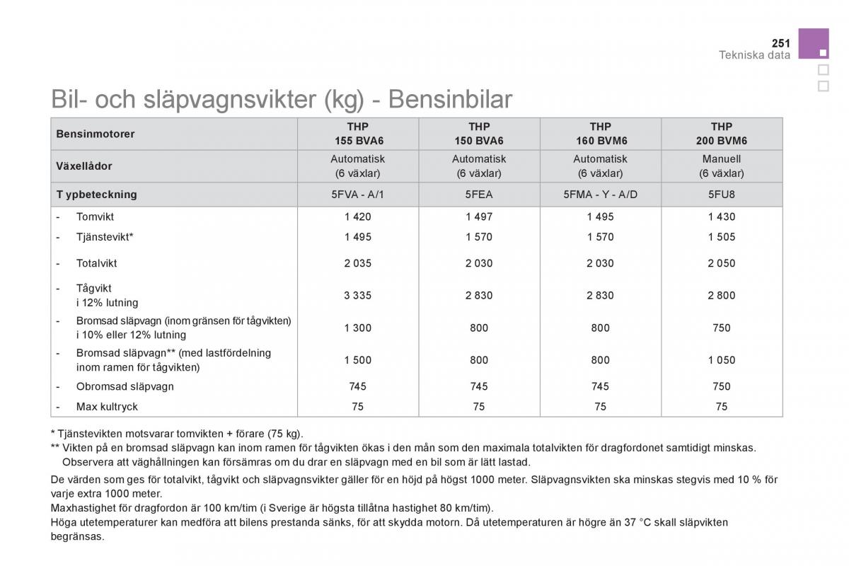 Citroen DS5 instruktionsbok / page 253