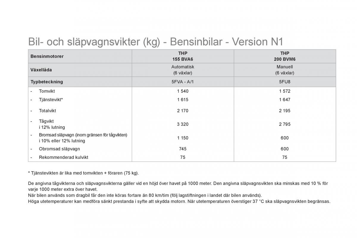 Citroen DS5 instruktionsbok / page 254