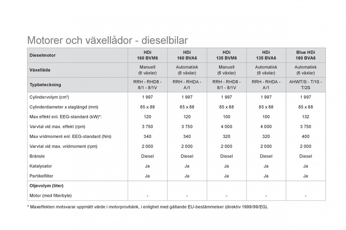 Citroen DS5 instruktionsbok / page 256