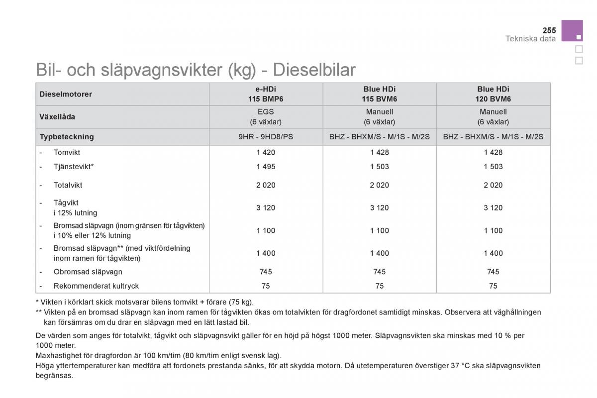 Citroen DS5 instruktionsbok / page 257