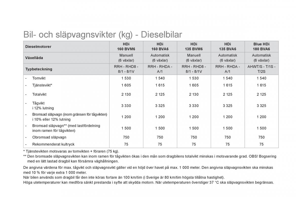 Citroen DS5 instruktionsbok / page 258