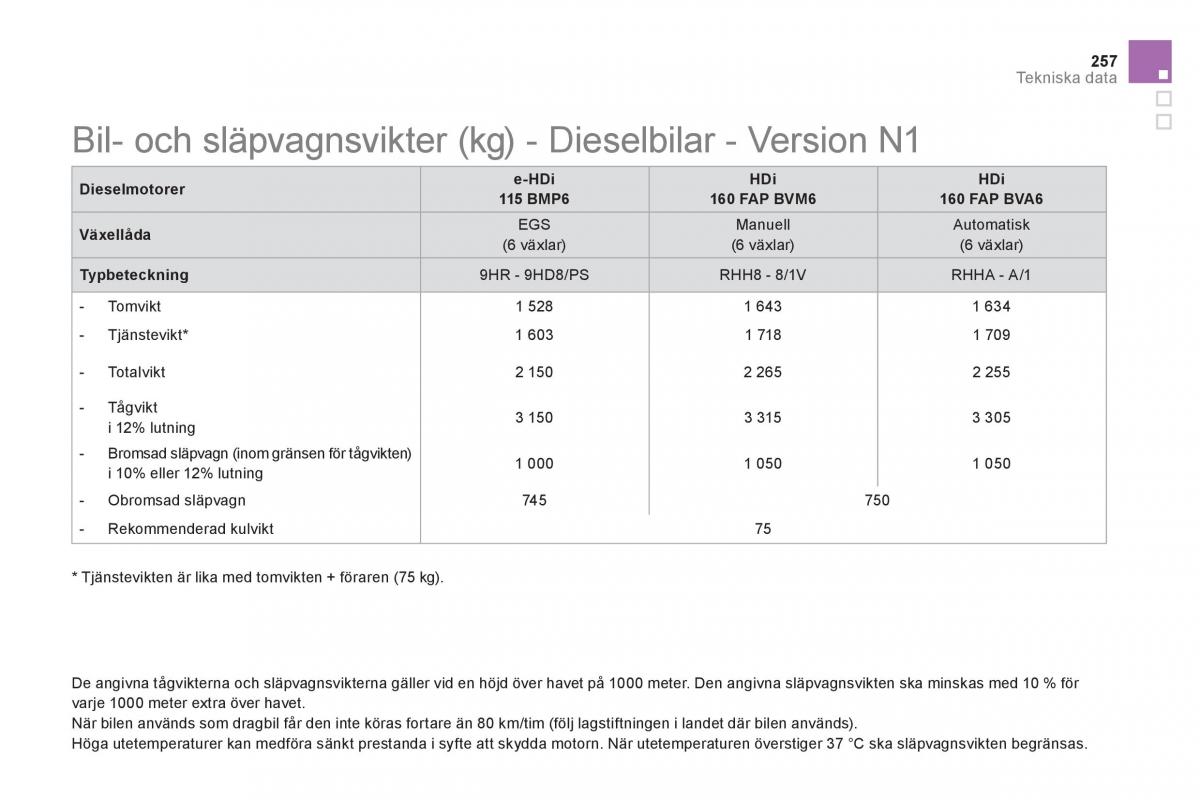 Citroen DS5 instruktionsbok / page 259