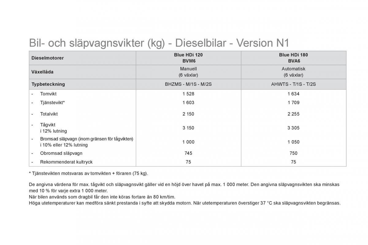 Citroen DS5 instruktionsbok / page 260