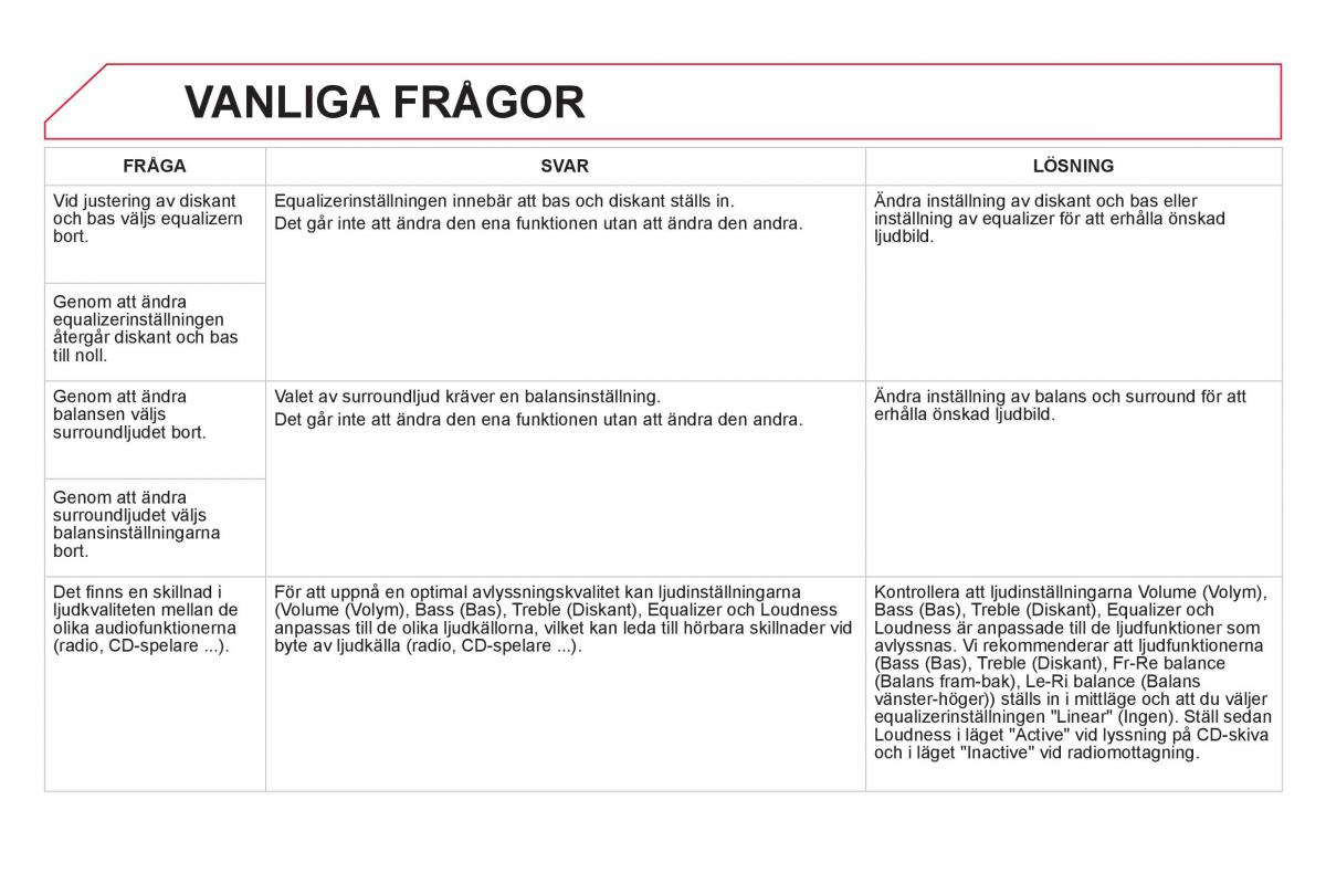 Citroen DS5 instruktionsbok / page 322