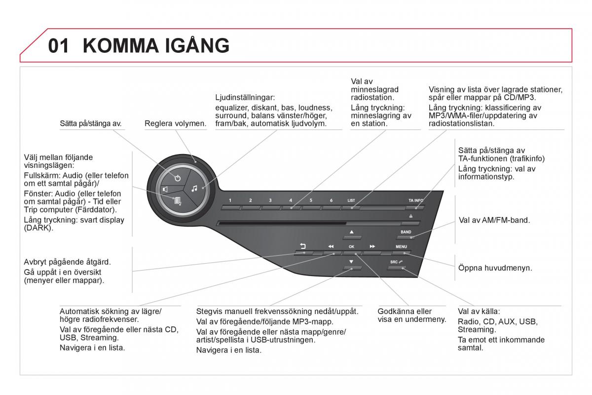 Citroen DS5 instruktionsbok / page 326