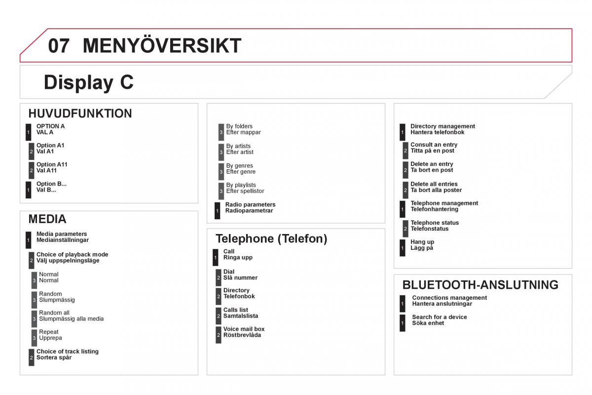 Citroen DS5 instruktionsbok / page 348