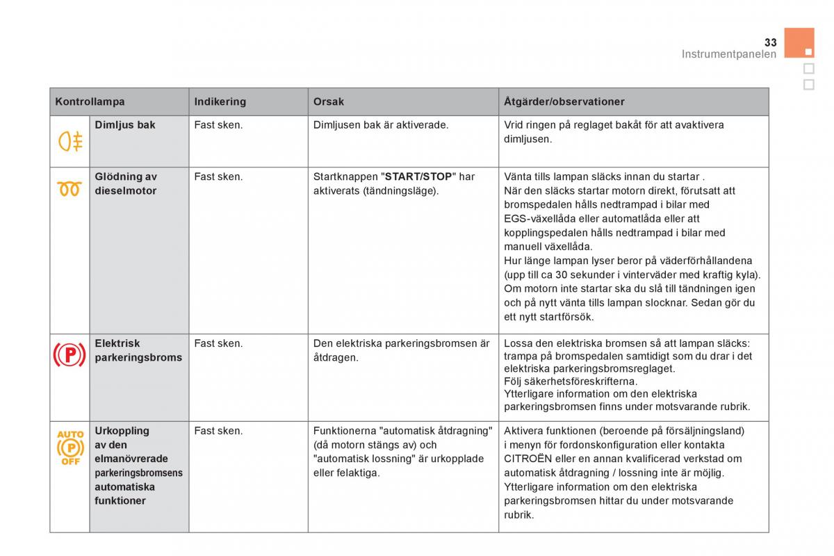 Citroen DS5 instruktionsbok / page 35