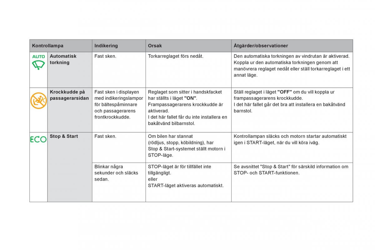 Citroen DS5 instruktionsbok / page 36