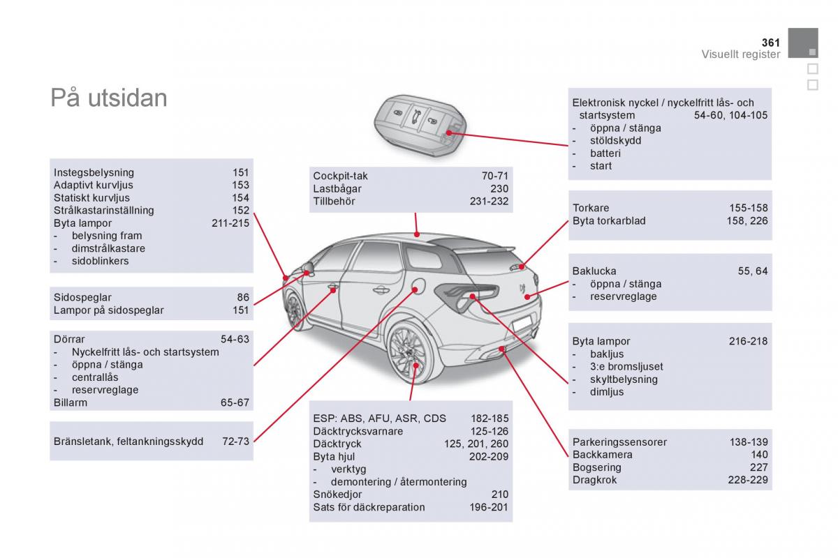 Citroen DS5 instruktionsbok / page 363