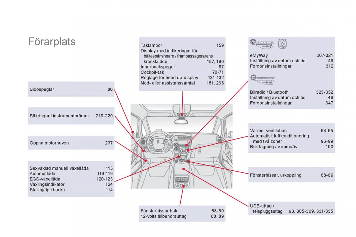 Citroen DS5 instruktionsbok / page 364