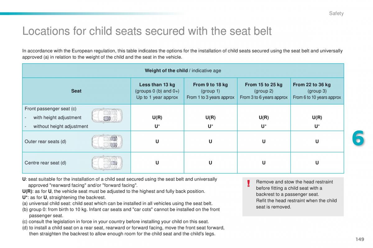 Peugeot 208 owners manual / page 151